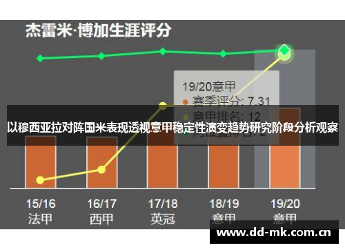 以穆西亚拉对阵国米表现透视意甲稳定性演变趋势研究阶段分析观察 以穆西亚拉对阵国米表现透视意甲稳定性演变趋势研究阶段分析观察