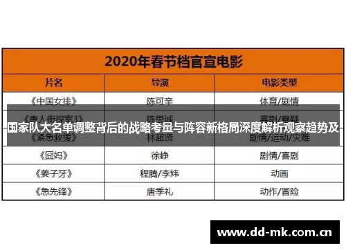 国家队大名单调整背后的战略考量与阵容新格局深度解析观察趋势及 国家队大名单调整背后的战略考量与阵容新格局深度解析观察趋势及